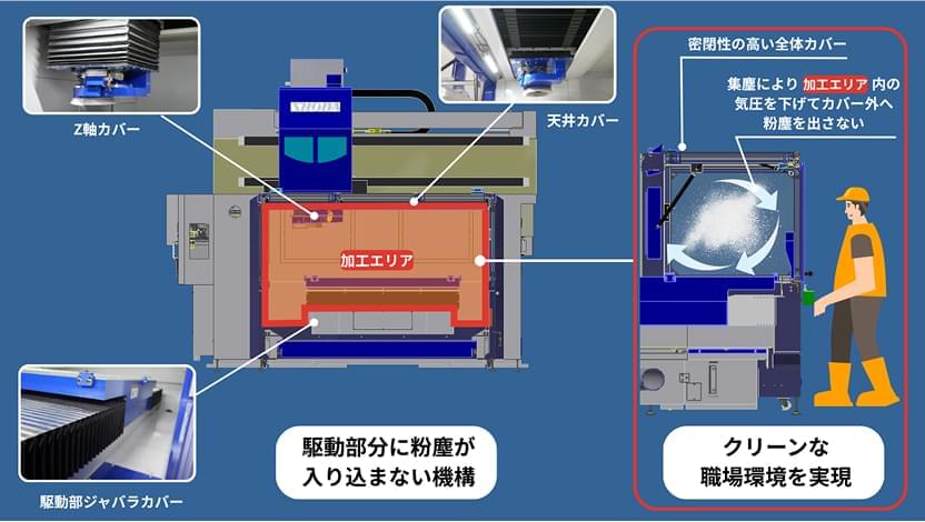 SHODAの思想と技術を象徴する、主力NCルータシリーズ